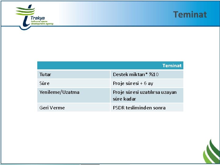 Teminat Tutar Destek miktarı* %10 Süre Proje süresi + 6 ay Yenileme/Uzatma Proje süresi