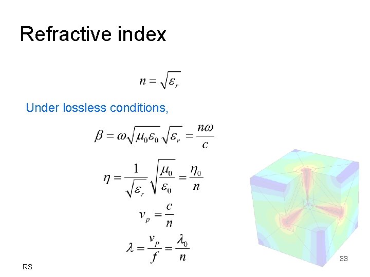 Refractive index Under lossless conditions, 33 RS 