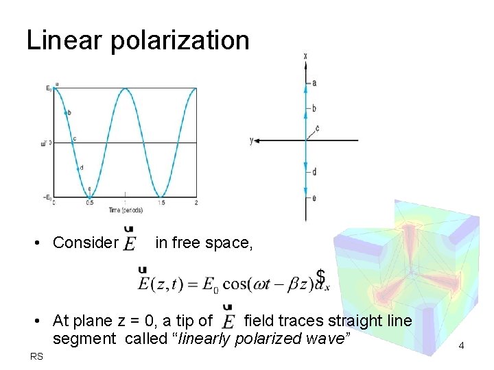 Linear polarization • Consider in free space, • At plane z = 0, a