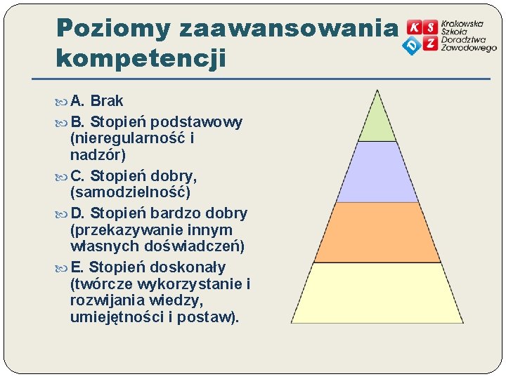 Poziomy zaawansowania kompetencji A. Brak B. Stopień podstawowy (nieregularność i nadzór) C. Stopień dobry,