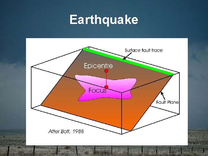 Earthquake Earthquake