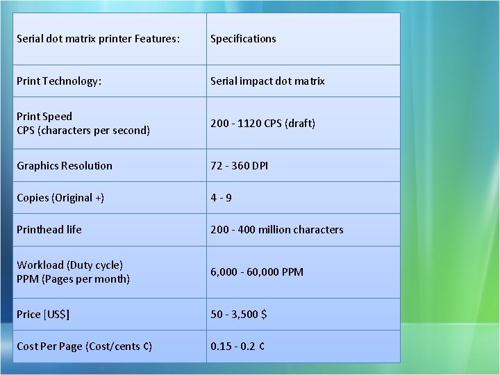 Serial dot matrix printer Features: Specifications Print Technology: Serial impact dot matrix Print Speed