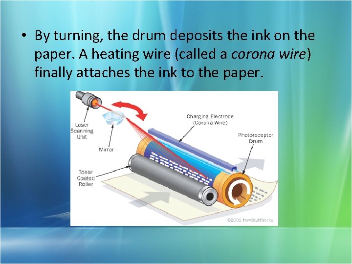  • By turning, the drum deposits the ink on the paper. A heating