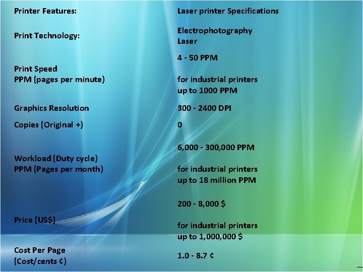 Printer Features: Laser printer Specifications Print Technology: Electrophotography Laser Print Speed PPM (pages per