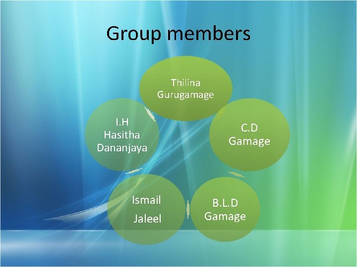 Group members Thilina Gurugamage I. H Hasitha Dananjaya Ismail Jaleel C. D Gamage B.