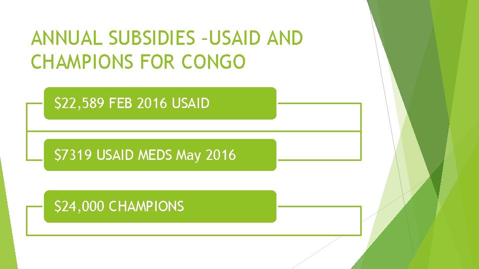 ANNUAL SUBSIDIES –USAID AND CHAMPIONS FOR CONGO $22, 589 FEB 2016 USAID $7319 USAID
