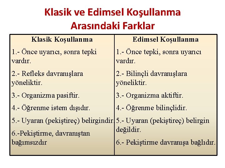 Klasik ve Edimsel Koşullanma Arasındaki Farklar Klasik Koşullanma Edimsel Koşullanma 1. - Önce uyarıcı,