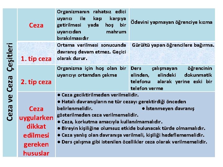 Ceza ve Ceza Çeşitleri Ceza 1. tip ceza 2. tip ceza Ceza uygularken dikkat