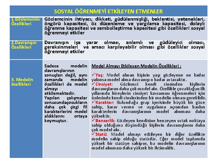 SOSYAL ÖĞRENMEYİ ETKİLEYEN ETMENLER 1. Gözlemcinin ihtiyacı, dikkati, güdülenmişliği, beklentisi, yetenekleri, Özellikleri öngörü kapasitesi,