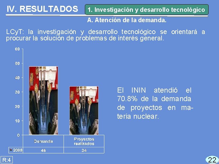 IV. RESULTADOS 1. Investigación y desarrollo tecnológico A. Atención de la demanda. LCy. T: