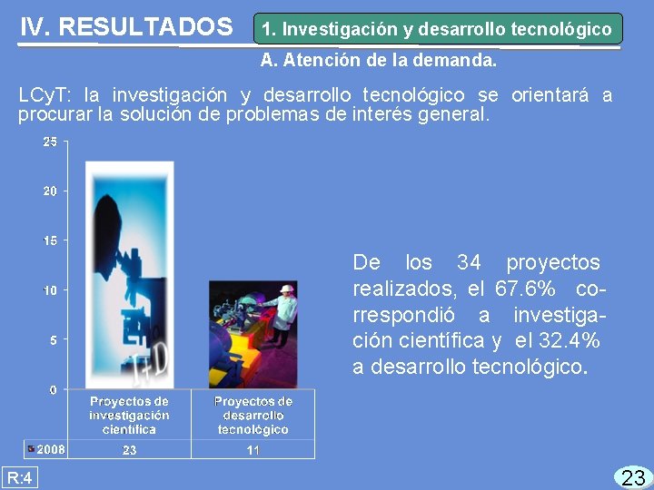 IV. RESULTADOS 1. Investigación y desarrollo tecnológico A. Atención de la demanda. LCy. T: