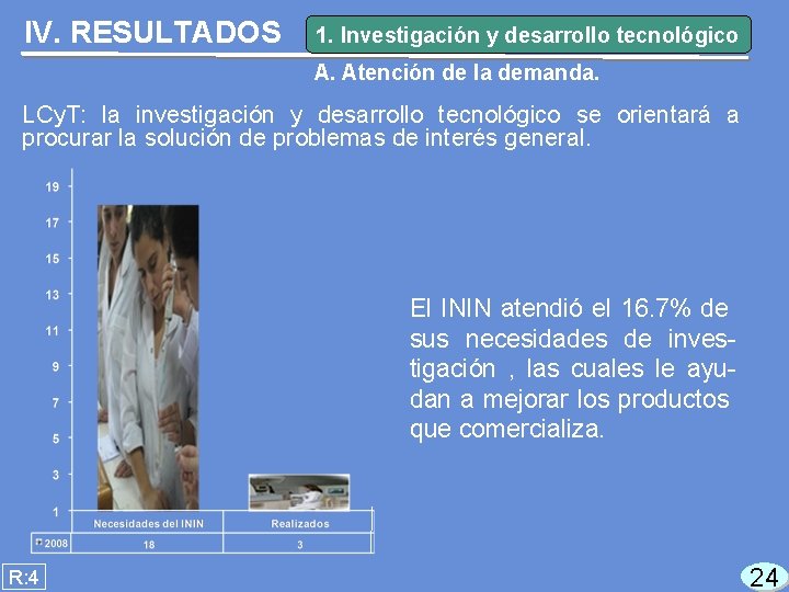 IV. RESULTADOS 1. Investigación y desarrollo tecnológico A. Atención de la demanda. LCy. T: