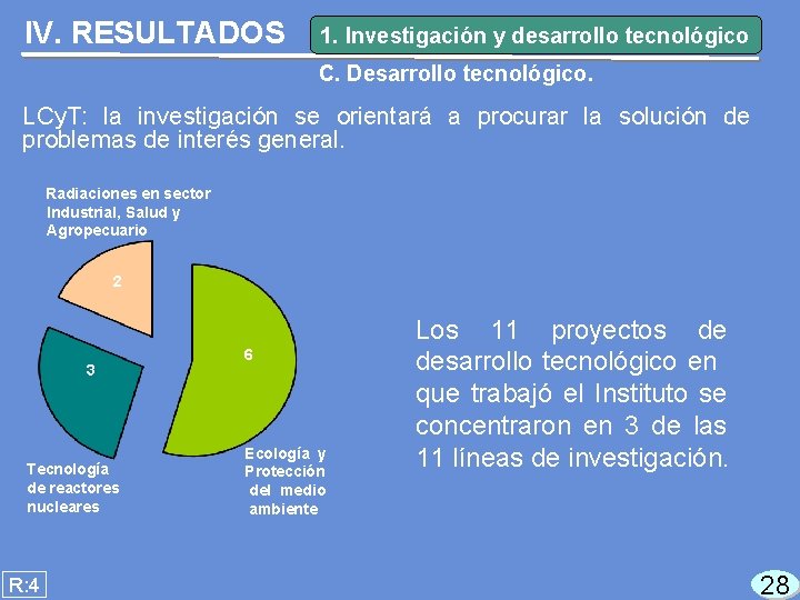 IV. RESULTADOS 1. Investigación y desarrollo tecnológico C. Desarrollo tecnológico. LCy. T: la investigación