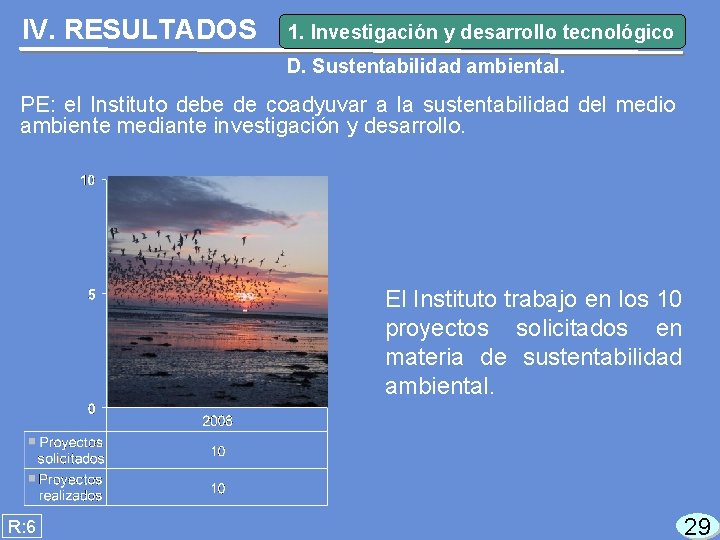 IV. RESULTADOS 1. Investigación y desarrollo tecnológico D. Sustentabilidad ambiental. PE: el Instituto debe
