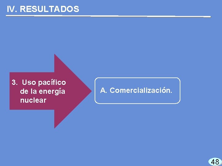 IV. RESULTADOS 3. Uso pacífico de la energía nuclear A. Comercialización. 48 