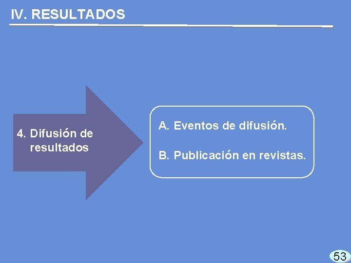 IV. RESULTADOS 4. Difusión de resultados A. Eventos de difusión. B. Publicación en revistas.