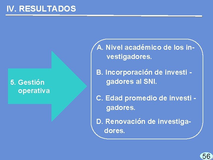 IV. RESULTADOS A. Nivel académico de los investigadores. 5. Gestión operativa B. Incorporación de