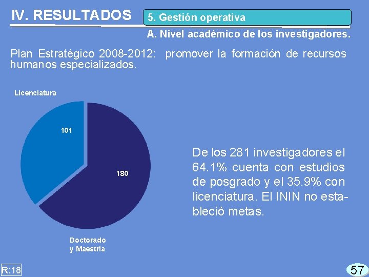 IV. RESULTADOS 5. Gestión operativa A. Nivel académico de los investigadores. Plan Estratégico 2008