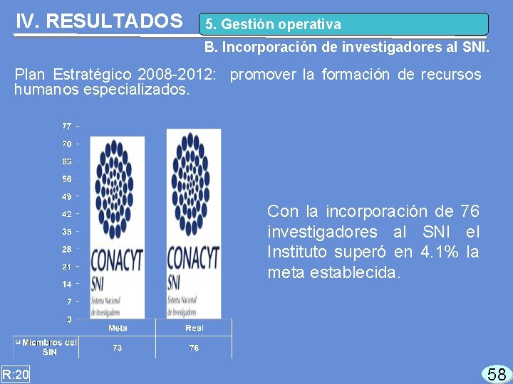 IV. RESULTADOS 5. Gestión operativa B. Incorporación de investigadores al SNI. Plan Estratégico 2008