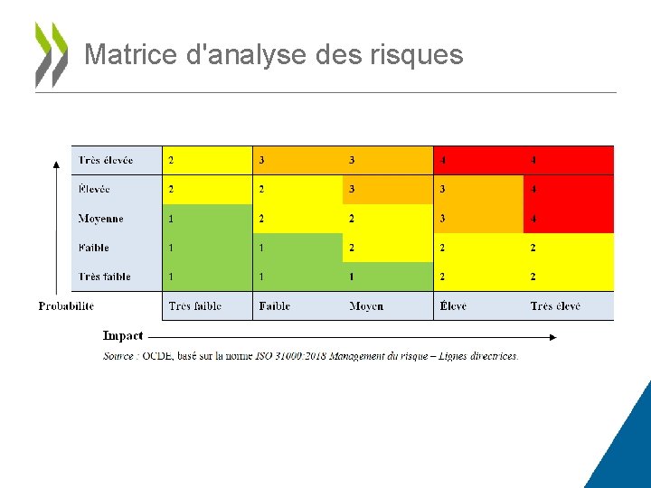 Matrice d'analyse des risques 