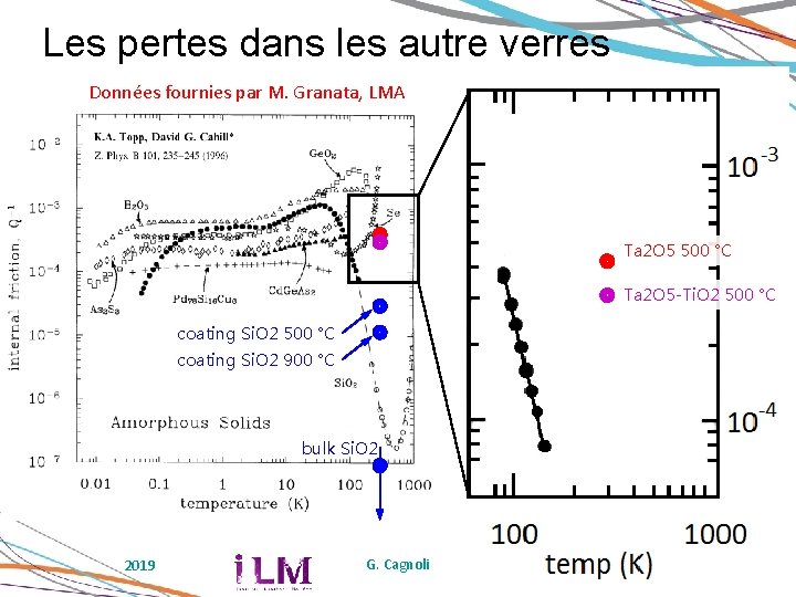 Les pertes dans les autre verres Données fournies par M. Granata, LMA Ta 2