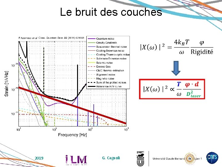 Le bruit des couches 2019 G. Cagnoli 8 