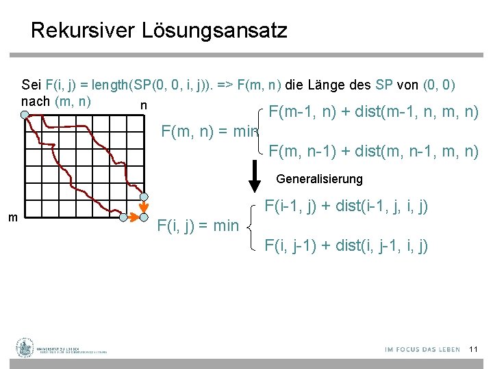 Rekursiver Lösungsansatz Sei F(i, j) = length(SP(0, 0, i, j)). => F(m, n) die