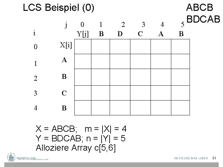 LCS Beispiel (0) j i 0 X[i] 1 A 2 B 3 C 4