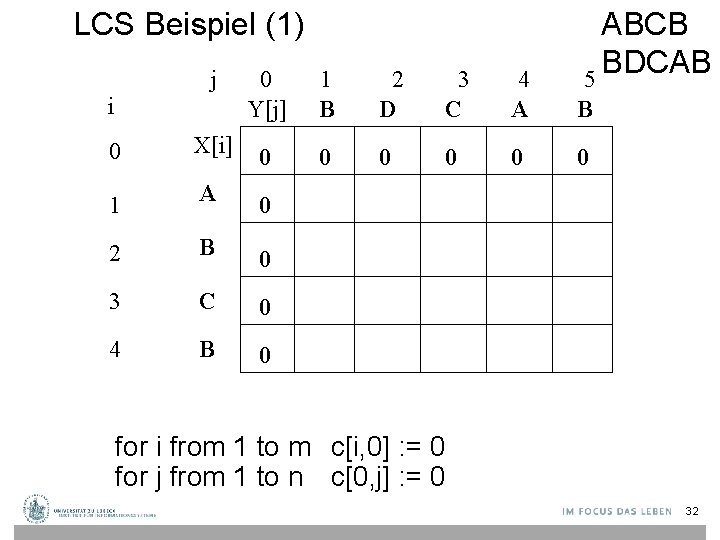 LCS Beispiel (1) j i ABCB BDCAB 5 0 Y[j] 1 B 2 D