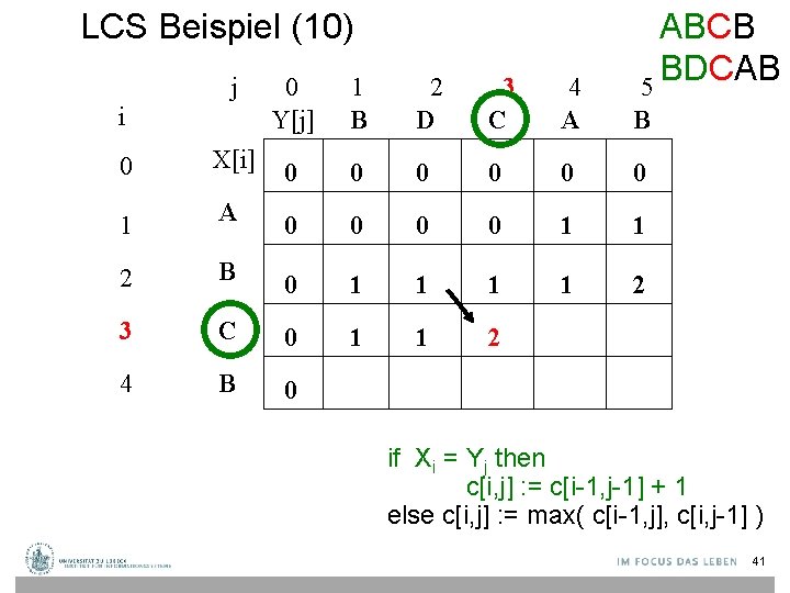 LCS Beispiel (10) j i ABCB BDCAB 5 0 Y[j] 1 B 2 D