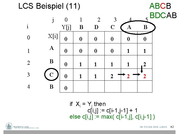 LCS Beispiel (11) j i ABCB BDCAB 5 0 Y[j] 1 B 2 D