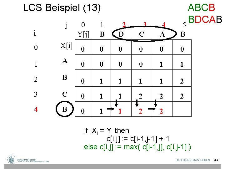 LCS Beispiel (13) j i ABCB BDCAB 5 0 Y[j] 1 B 2 D