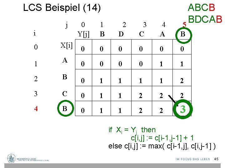 LCS Beispiel (14) j i ABCB BDCAB 5 0 Y[j] 1 B 2 D