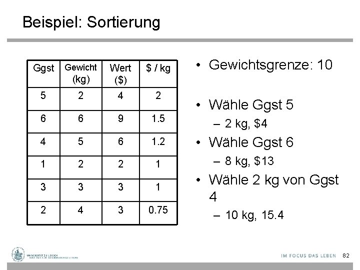 Beispiel: Sortierung Ggst Gewicht • Gewichtsgrenze: 10 (kg) Wert ($) $ / kg 5