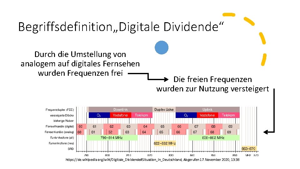 Begriffsdefinition„Digitale Dividende“ Durch die Umstellung von analogem auf digitales Fernsehen wurden Frequenzen frei Die