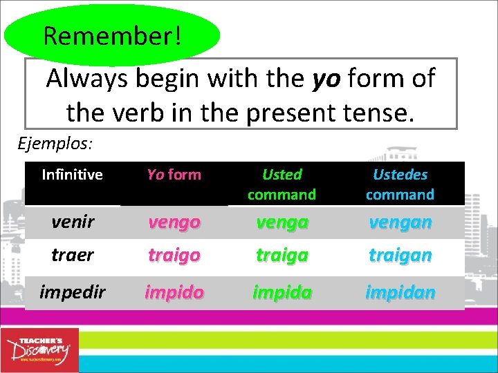Remember! Always begin with the yo form of the verb in the present tense. Remember! Always begin with the yo form of the verb in the present tense.