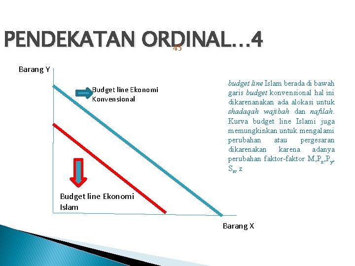 Teori Dan Perilaku Konsumsi Dalam Islam Pertemuan 4