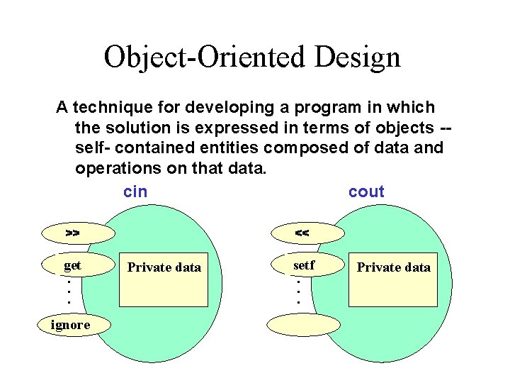 Object-Oriented Design A technique for developing a program in which the solution is expressed