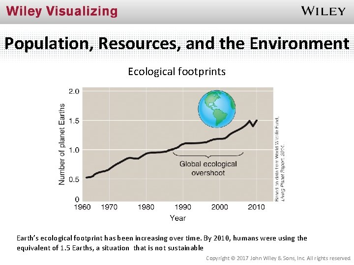 Population, Resources, and the Environment Ecological footprints Earth’s ecological footprint has been increasing over