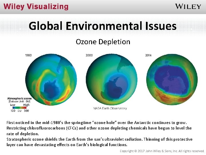 Global Environmental Issues Ozone Depletion First noticed in the mid-1980’s the springtime “ozone hole”