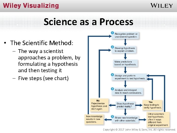 Science as a Process • The Scientific Method: – The way a scientist approaches