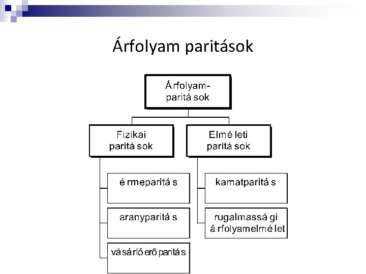 Árfolyam paritások 