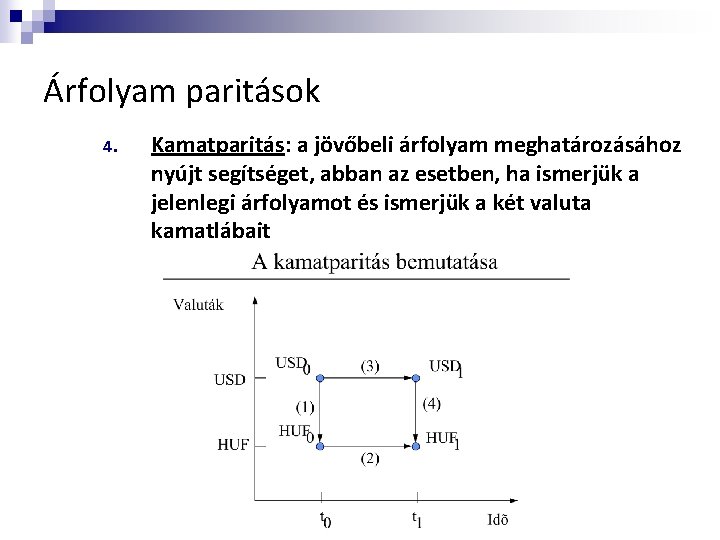 Árfolyam paritások 4. Kamatparitás: a jövőbeli árfolyam meghatározásához nyújt segítséget, abban az esetben, ha