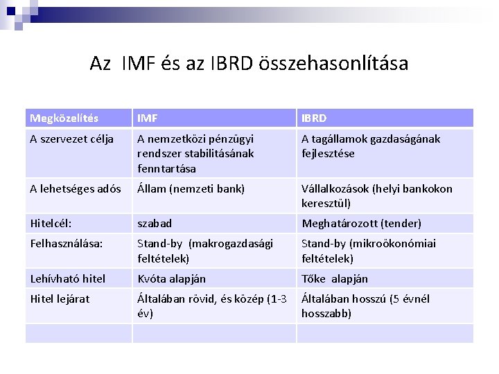 Az IMF és az IBRD összehasonlítása Megközelítés IMF IBRD A szervezet célja A nemzetközi