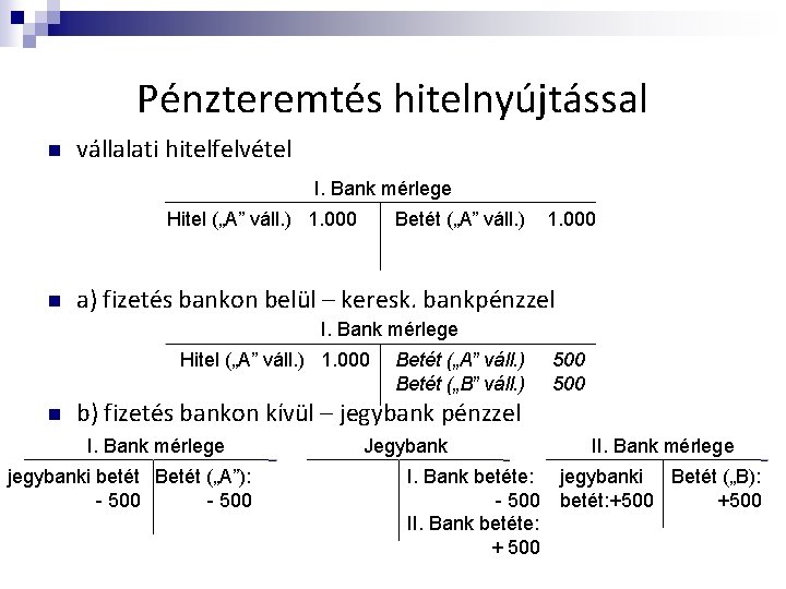 Pénzteremtés hitelnyújtással n vállalati hitelfelvétel I. Bank mérlege Hitel („A” váll. ) 1. 000