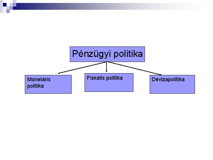 Pénzügyi politika Monetáris politika Fiskális politika Devizapolitika 