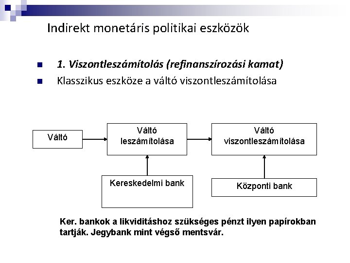 Indirekt monetáris politikai eszközök n n 1. Viszontleszámítolás (refinanszírozási kamat) Klasszikus eszköze a váltó