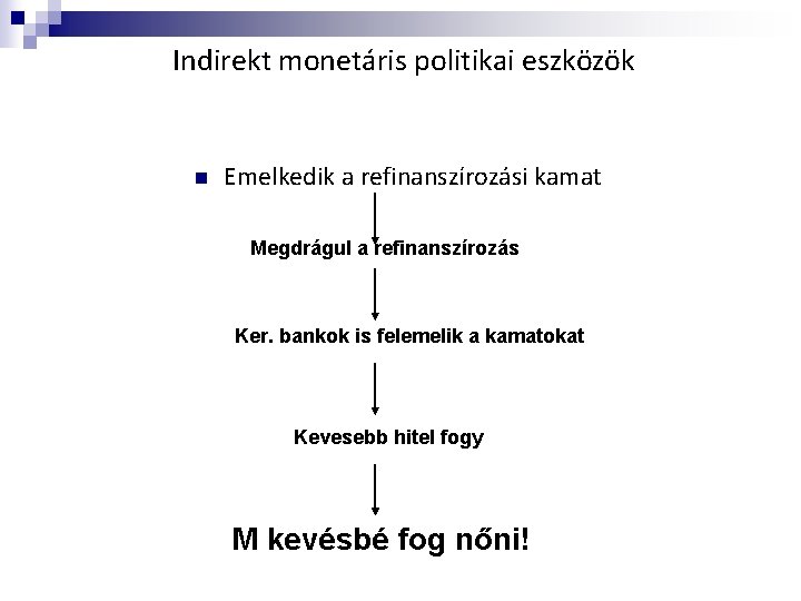 Indirekt monetáris politikai eszközök n Emelkedik a refinanszírozási kamat Megdrágul a refinanszírozás Ker. bankok