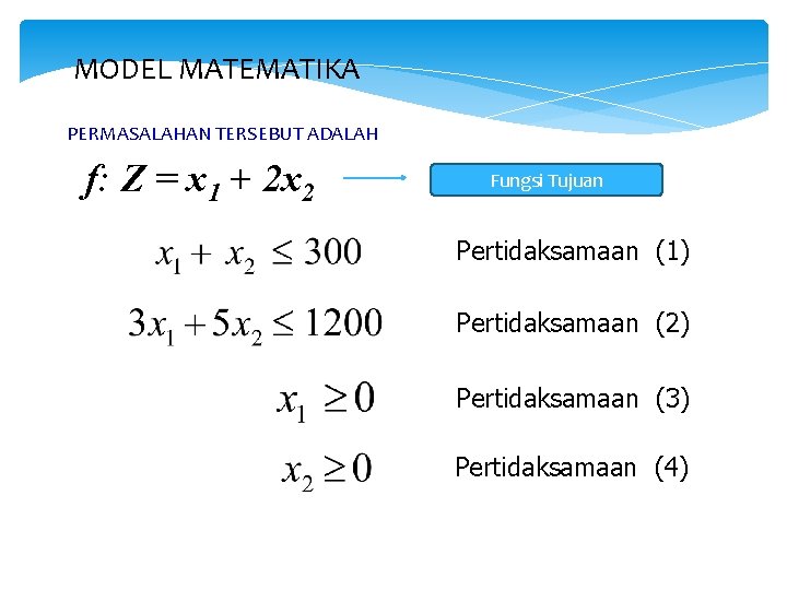 MODEL MATEMATIKA PERMASALAHAN TERSEBUT ADALAH f: Z = x 1 + 2 x 2