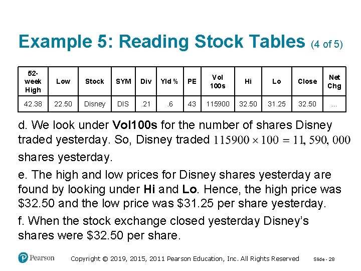 Example 5: Reading Stock Tables (4 of 5) 52 week High Low Stock SYM